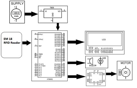 rfid based toll plaza system using 8051 based microcontroller|RFID Based Toll Plaza System using 8051 Based Microcontroller.